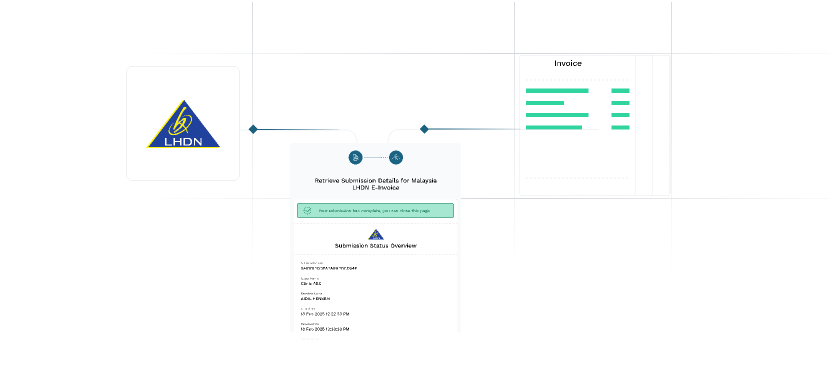 LHDN E-invoicing system for clinic in Malaysia